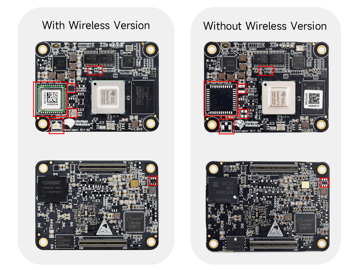 D-Robotics RDK X3 High-Performance AI Module, BPU (Brain Processing Unit) 5 TOPS Computing Power, Compatible with Raspberry Pi CM4, Options For Wireless / RAM / eMMC