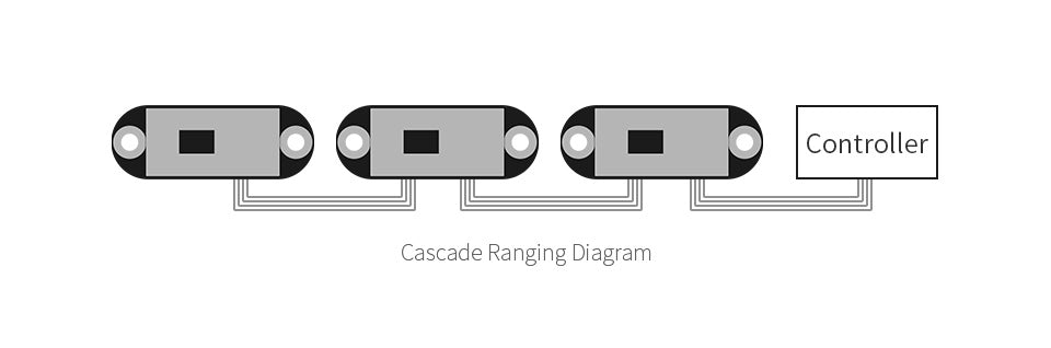 TOF Laser Range Sensor, UART / CAN Bus, Cascading Support, Ranging up to 5m, with Software